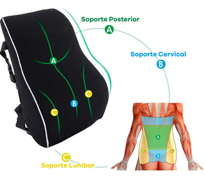 COJIN RESPALDAR LUMBAR ORTOPEDICO GEL + FUNDA